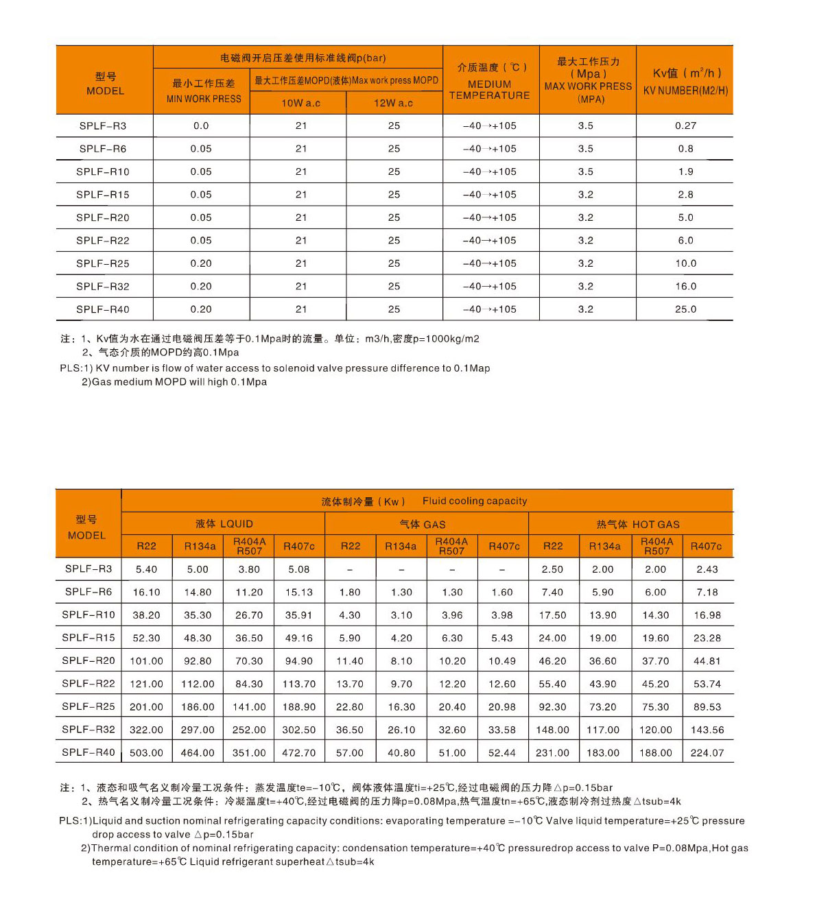 电子游戏app下载