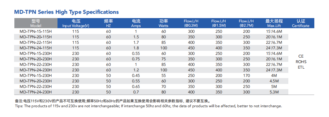 电子游戏app下载