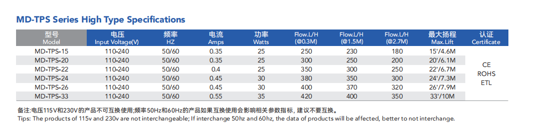 电子游戏app下载